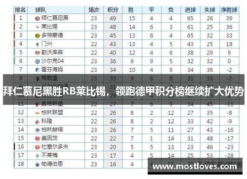 拜仁慕尼黑胜RB莱比锡，领跑德甲积分榜继续扩大优势