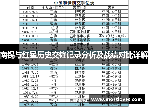 南锡与红星历史交锋记录分析及战绩对比详解