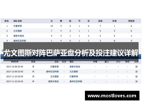 尤文图斯对阵巴萨亚盘分析及投注建议详解