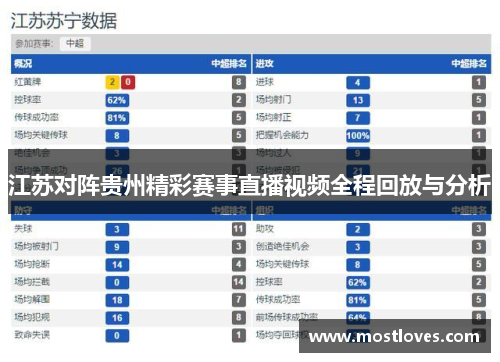 江苏对阵贵州精彩赛事直播视频全程回放与分析