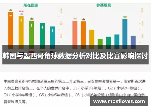 韩国与墨西哥角球数据分析对比及比赛影响探讨